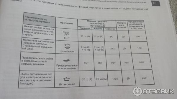 Встраиваемая Посудомоечная машина Indesit DIS 14 фото