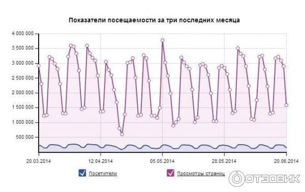 Work.ua - сайт для поиска работы фото