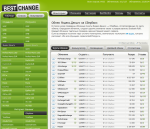 Bestchange.ru - мониторинг обменников электронных валют фото