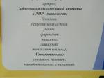 Аппарат для местной дарсонвализации Новатор "Корона" фото