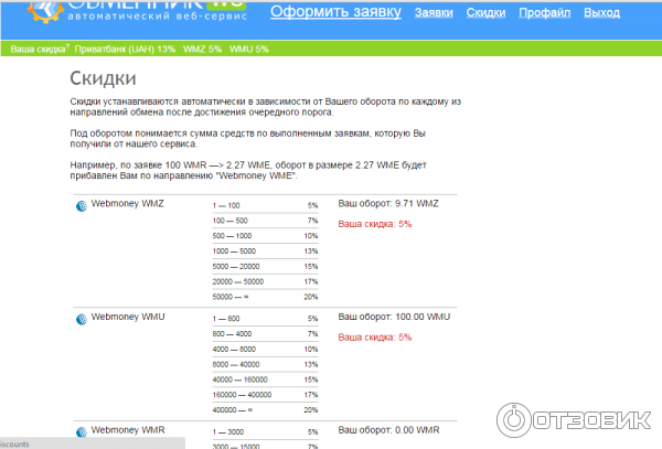 Obmennik.ws - обменник электронных валют WebMoney фото