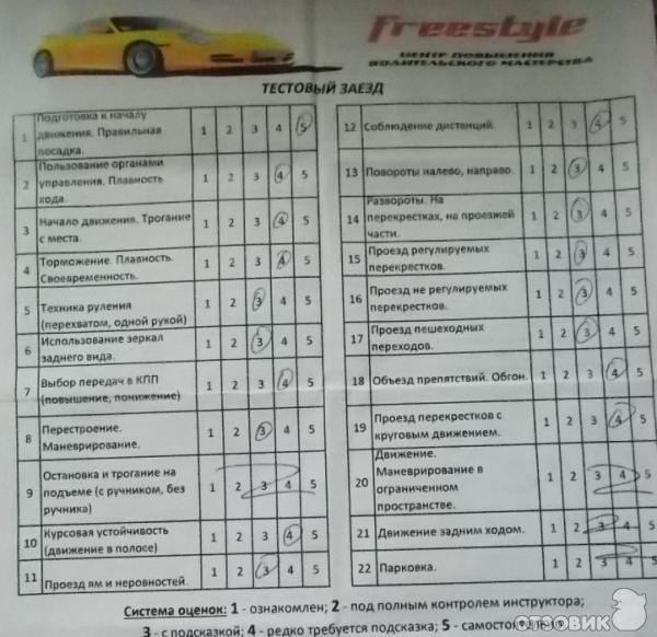 Автошкола Стоимость Обучения