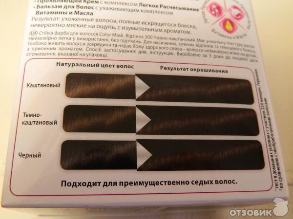 Краска для волос Schwarzkopf Color Mask фото