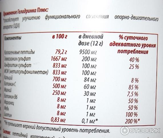 Купить Геладринк Форте В Аптеке Столички