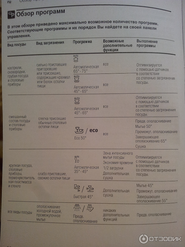 Посудомойка режим eco. Посудомойка бош 45 режимы стирки. Посудомойка бош 45 в режиме эко. Программы посудомоечной машины Bosch по времени. Посудомоечная машина бош программы мойки.