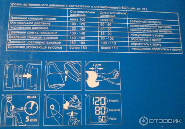 Тонометр автоматический на плечо 36,6