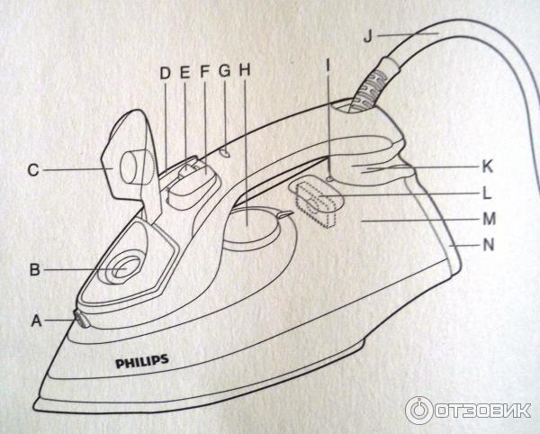 Разборка утюга филипс. Утюг Philips ENERGYCARE. Утюг Philips GC 3330. Утюг Philips 4425. Электросхема утюга Тефаль.