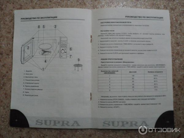 Микроволновая печь Supra MWS-1711 фото