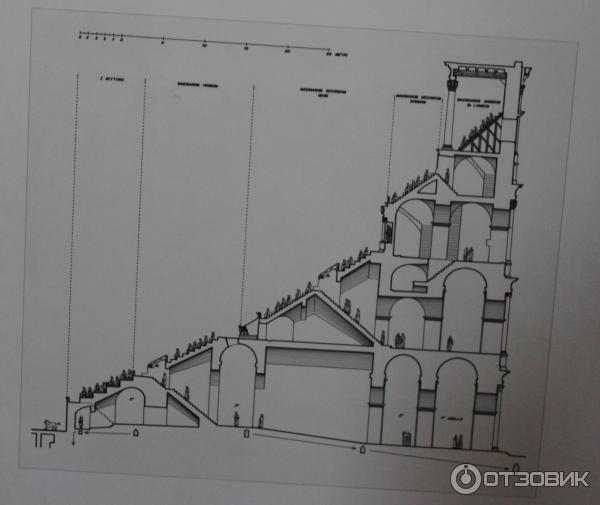 Колизей Рим Италия фото отзыв