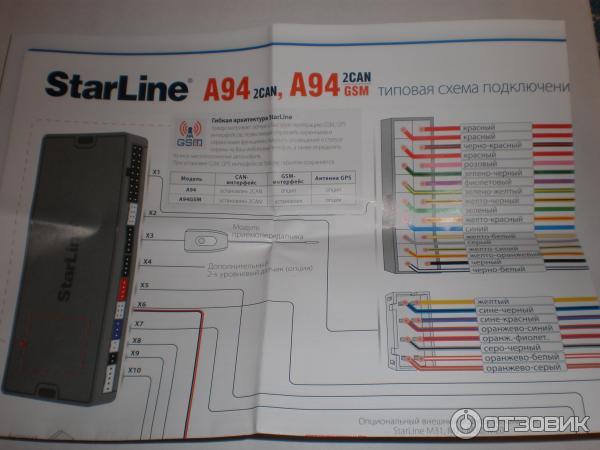 Подключение старлайн а94 Отзыв о Сигнализация Starline A94 Can Надежная защита от угона и множество нужны