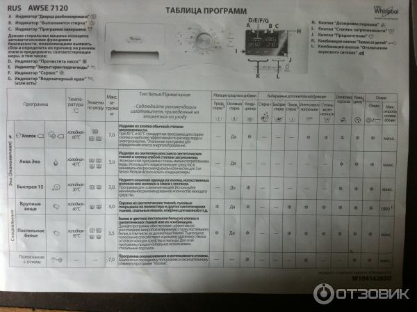 Стиральные Машины Вирпул Купить Екатеринбург