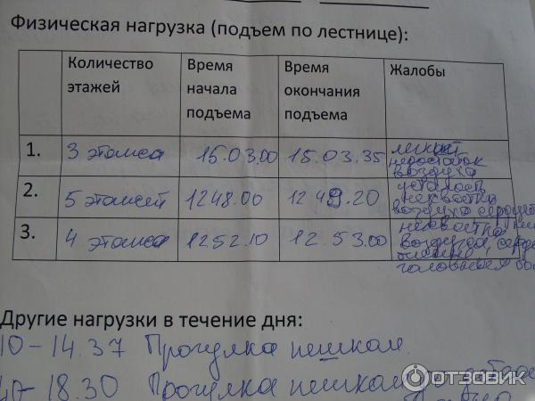 Как правильно заполнять дневник холтера
