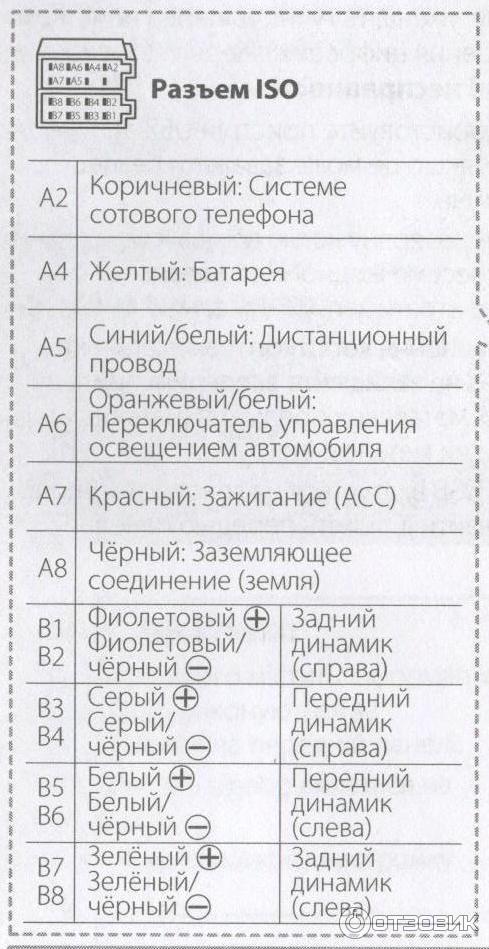 Схема подключения проводов магнитолы jvc
