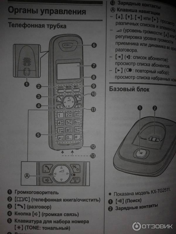 Как звонить на телефоне panasonic. Радиотелефон Панасоник at-143ruc. Панасоник радиотелефон отключение микрофона. Назначение кнопок на радиотелефоне Панасоник. Кнопка громкая связь на телефоне Panasonic.