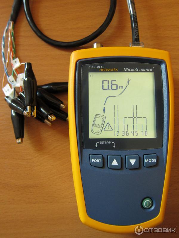 Fluke microscanner2. Тестер кабельный microscanner2. Fluke Networks microscanner2. Fluke MICROSCANNER Pro.
