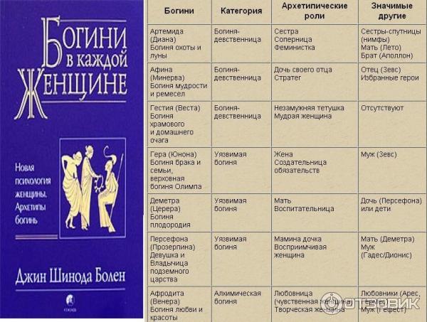 Джин шинода болен. Джин Шинода болен Богини в каждой. Богини в каждой женщине Джин Шинода. Шинода болен Богини в каждой женщине. Джин Шинода болен архетипы.