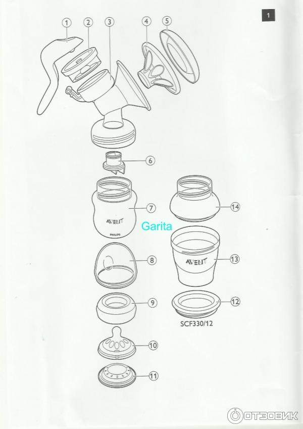 Инструкция к молокоотсосу Phillips Avent SCF330