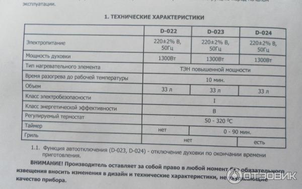 Духовой шкаф электрический дельта инструкция по применению