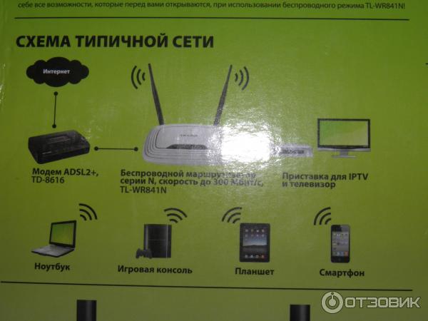 Маршрутизатор TP-Link TL-WR841N фото