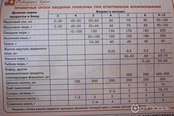 Какой стул у ребенка после введения прикорма