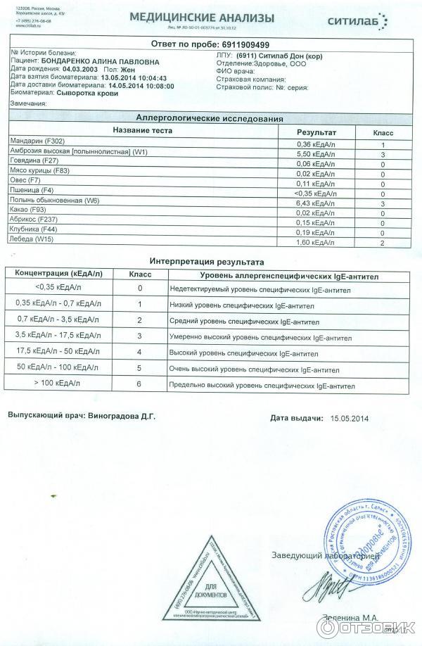 Адрес лаборатории для сдачи анализов. Ситилаб анализы. Лаборатория для сдачи анализов. Ситилаб анализ крови. Результаты медицинских анализов.