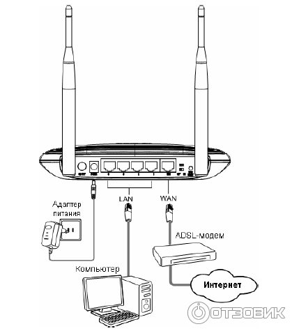 Маршрутизатор TP-Link TL-WR841N фото