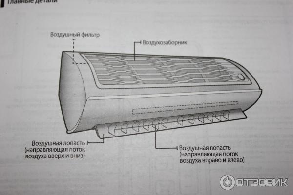 Как разбирать кондиционер самсунг Отзыв о Кондиционер Samsung AR07HQFNAWKNER Незаменим в жару и не только.