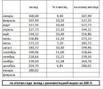 Дилинговый центр Forex MMCIS group фото