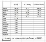 Дилинговый центр Forex MMCIS group фото