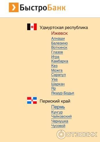 Быстробанк воткинск. БЫСТРОБАНК Балезино. БЫСТРОБАНК Пермь офис. Глазов БЫСТРОБАНК режим работы. БЫСТРОБАНК Ижевск.