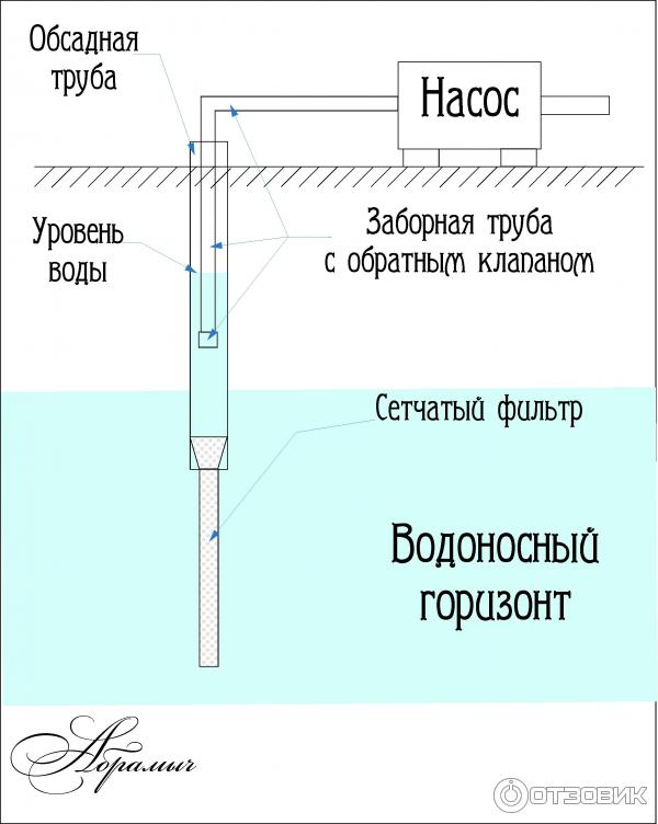 Насосная станция