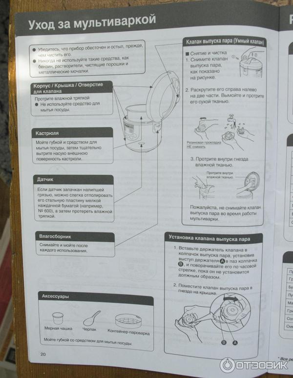 Мультиварка sr tmh18 инструкция
