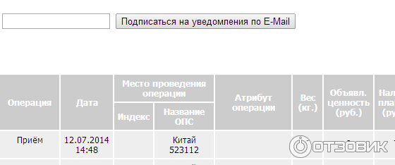 Каз почта отследить письмо