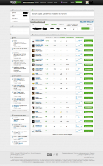 Дилинговый центр Forex4you фото