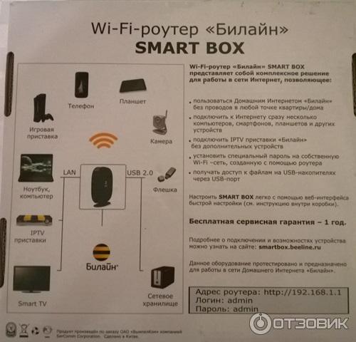 WI-FI роутер Билайн Smart Box фото