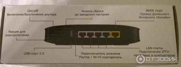 WI-FI роутер Билайн Smart Box фото