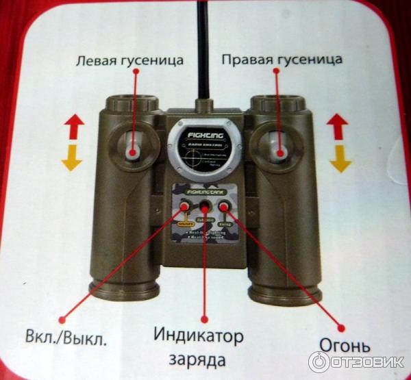 Танковый бой, радиоуправляемые модели танков фото