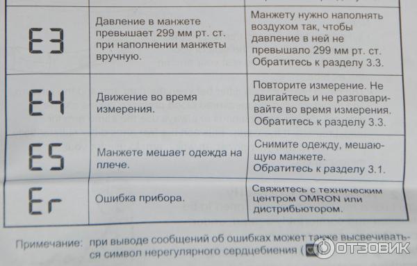 Мк 1 ошибка. Тонометр Омрон ошибка е3. Ошибка e1 на тонометре Омрон. Тонометр Омрон выдает ошибку е2. Ошибка на аппарате для измерения давления err.