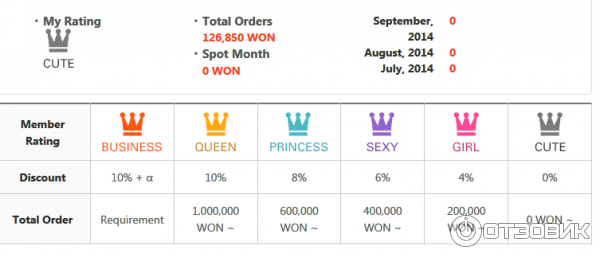 testerkorea.com - интернет-магазин корейской косметики фото