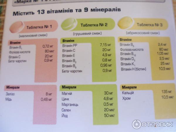 Витаминно-минеральный комплекс Алфавит Детский сад с кальцием фото