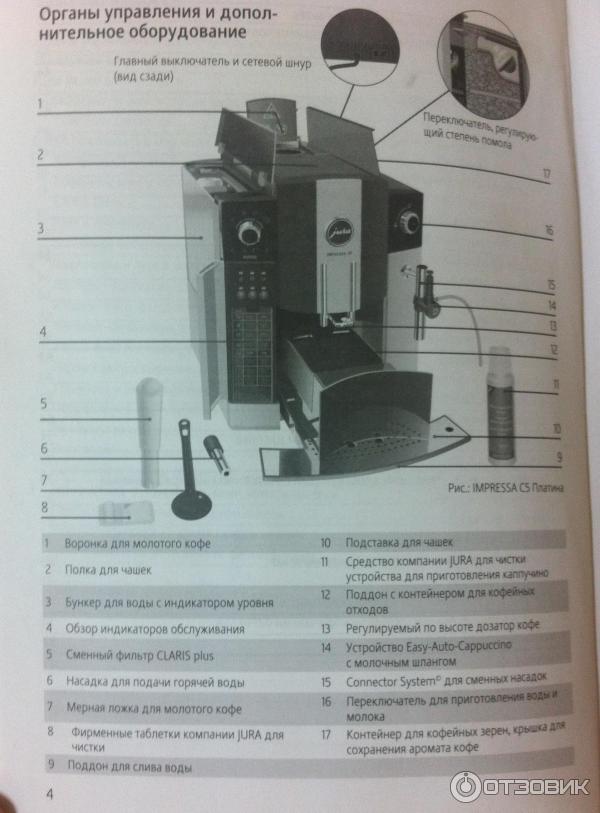 Кофе-машина JURA IMPRESSA C5 фото