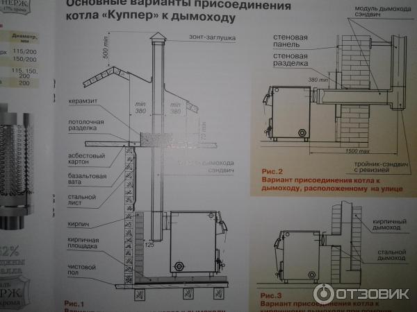 Подключение котлов теплодар Отзыв о Твердотопливный отопительный котел Теплодар "Куппер" Всеядный котел