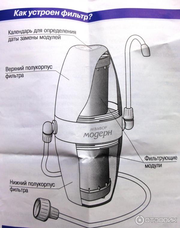 Фильтр Аквафор Модерн Картридж Купить