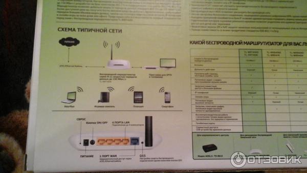 Wi-Fi роутер TP-Link TL-WR741ND фото