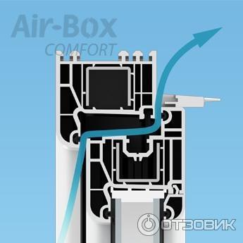 Приточный клапан AIR Box фото