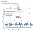 Дилинговый центр Forex MMCIS group фото