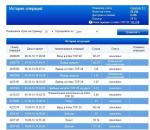 Дилинговый центр Forex MMCIS group фото