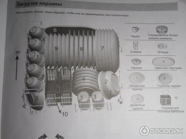 Посудомоечная машина Indesit ICD 661 EU фото