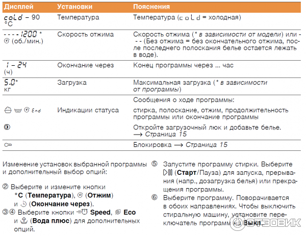 управление машиной кратко