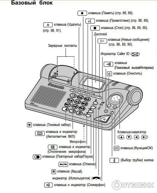 Panasonic как включить громкую связь. Panasonic KX-TCD 735 ru. Радиотелефон Panasonic KX-tc2105. Радиотелефон Panasonic KX-tcd345. Panasonic KX-tc3250.